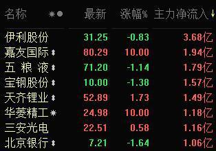 第421页