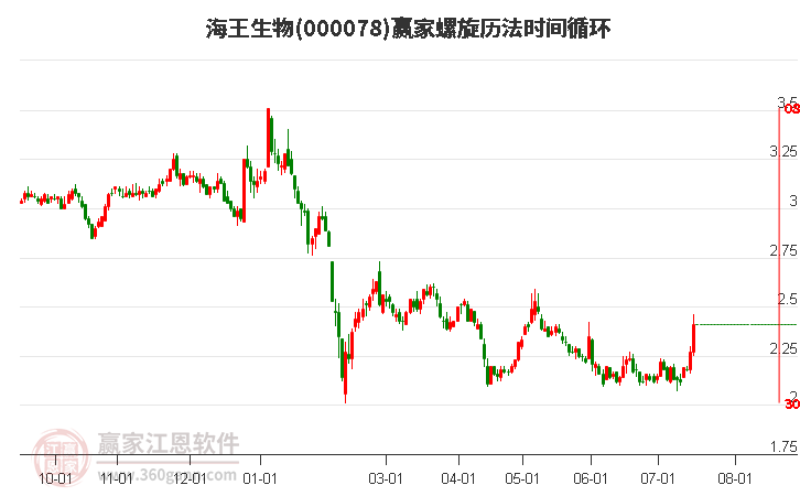旅游业务 第40页