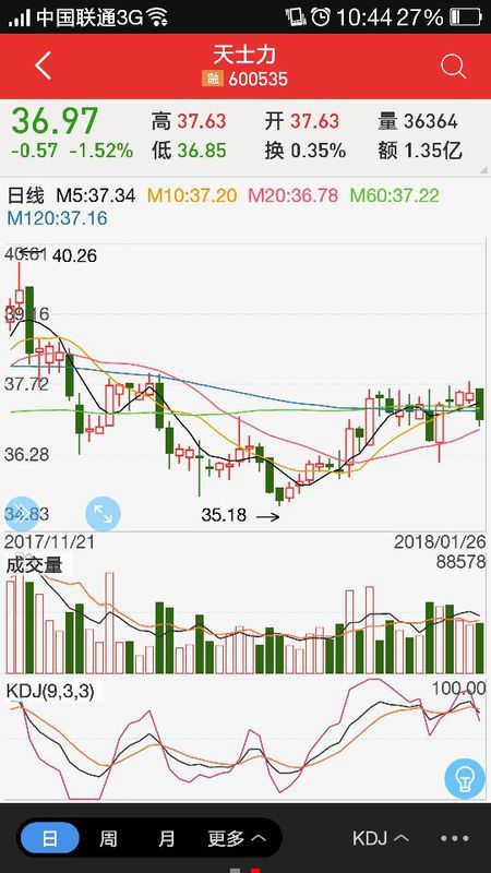 天士力股票最新动态，自然美景探索之旅，寻求内心平和与宁静的旅程