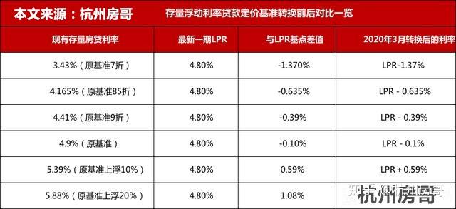 最新房贷利率揭秘，启程寻找心灵平和的自然之旅