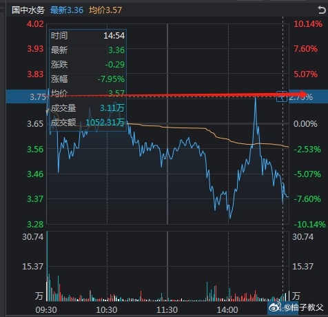 国中水务股价飙升，最新消息引发市场热议