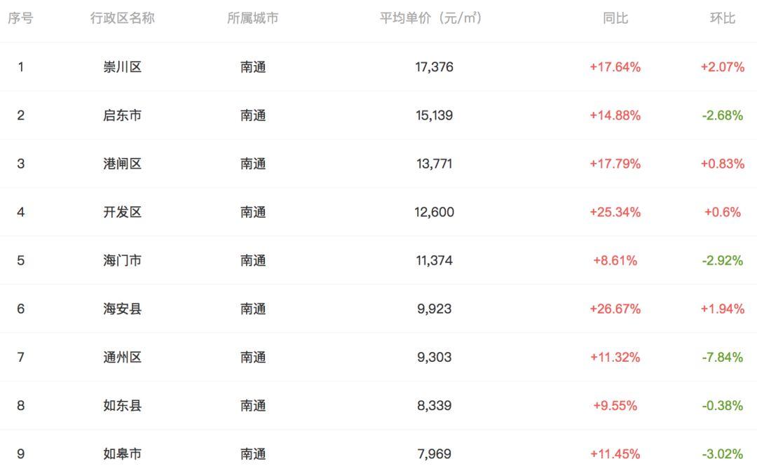 南通房贷利率最新动态更新✨🏠📢